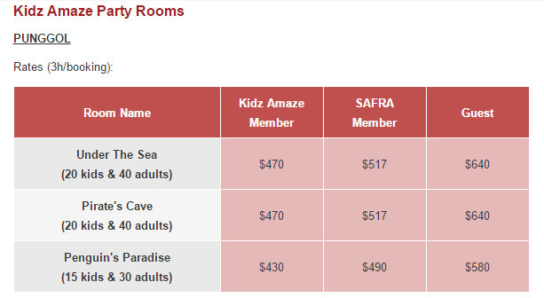 Splash Party room charges
