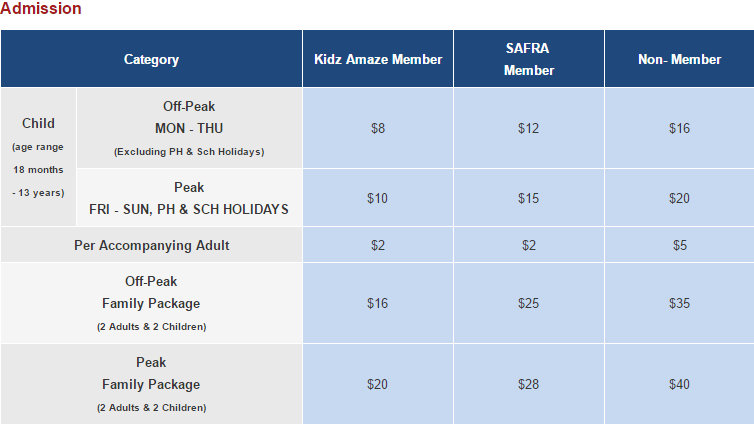 Splash admission rates