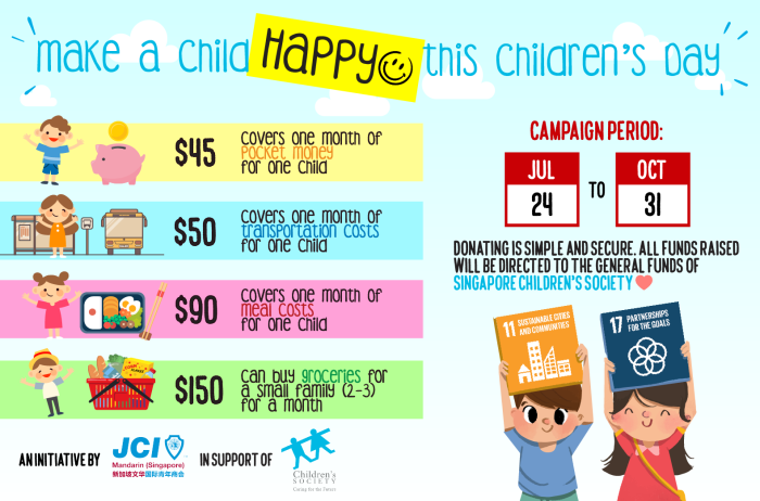 Singapore Children's Society Fundraising